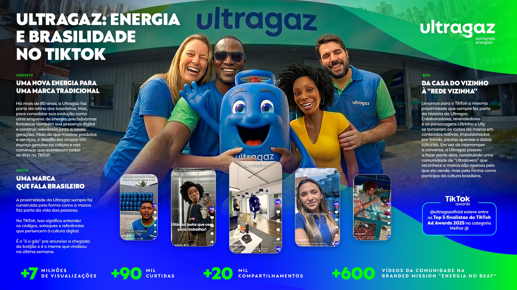 Ultragaz: Energia e Brasilidade no TikTok — one-pager do case