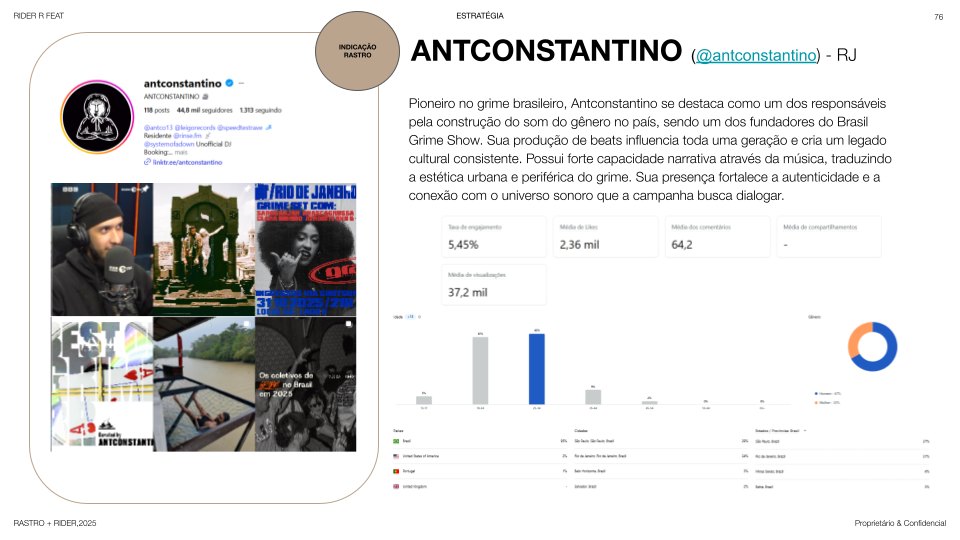 Card de mapeamento do influenciador Antconstantino, com perfil, métricas de engajamento e dados demográficos