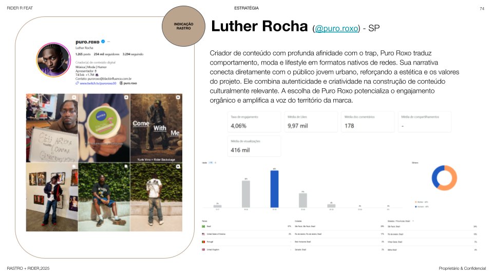 Card de mapeamento do influenciador Luther Rocha, com perfil, métricas de engajamento e dados demográficos